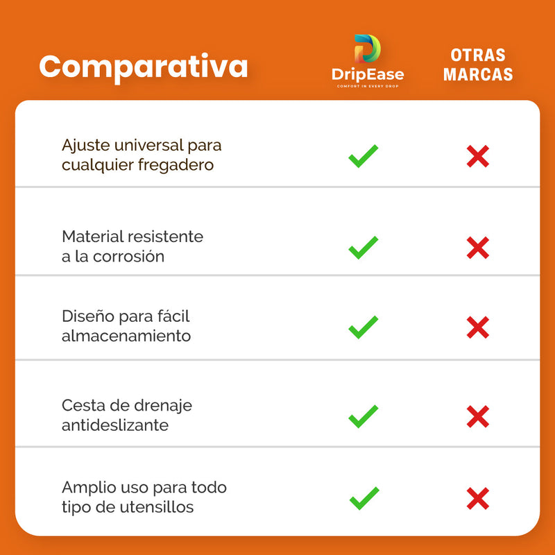ESCURRE PLATOS PARA FREGADERO- DripEase™
